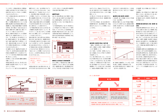 第3章カフェコンセプトの設定方法と進め方の手順