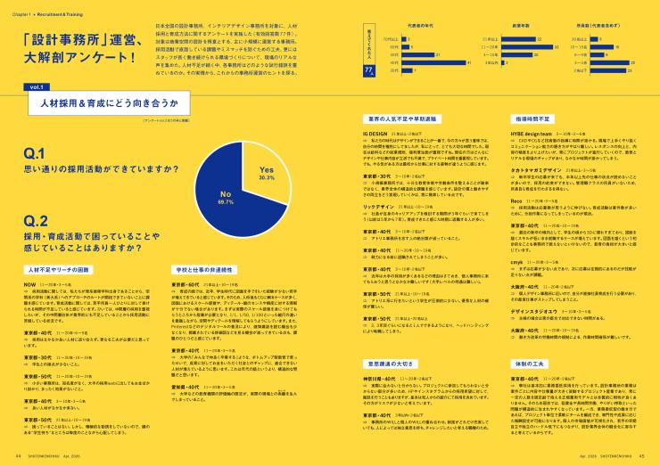 26年4月号　設計事務所運営、これからどうする!? 前編