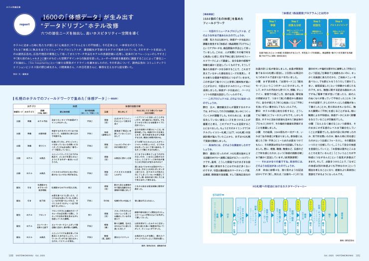 26年10月号　連続企画ホテル③ 特集記事『1600の「体感データ」が生み出す、“データドリブン”ホテル改修』